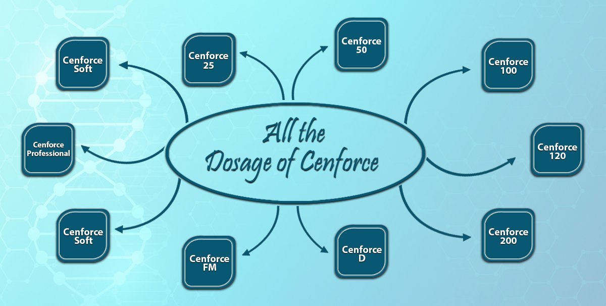 Cenforce | Cenforce Dosage | Cenforce Pills | Cenforce Tablets | Cenforce USA, UK, Canada