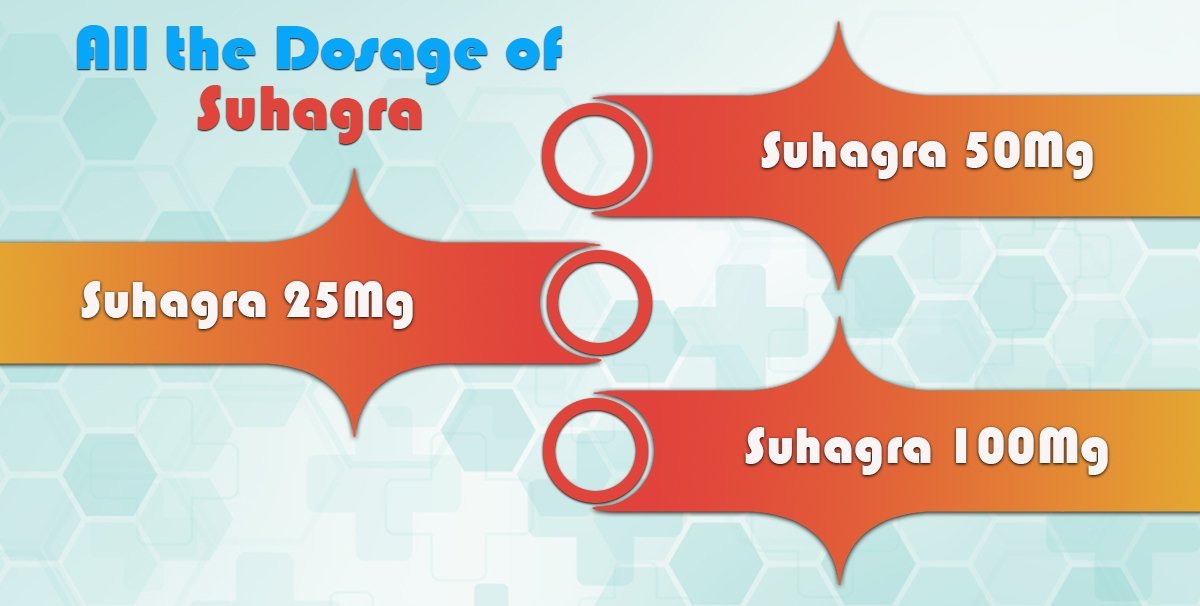 Suhagra | Suhagra Dosage | Suhagra Pills | Suhagra Tablets