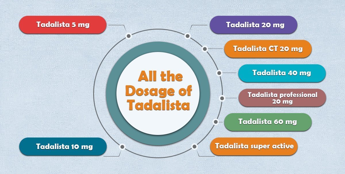 Tadalista | Tadalista Dosage | Tadalista Pills | Tadalista Tablets | Tadalista USA, UK, Canada