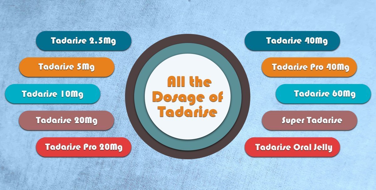 Tadarise | Tadarise Dosage | Tadarise Pills | Tadarise Tablets | Tadarise USA, UK, Canada