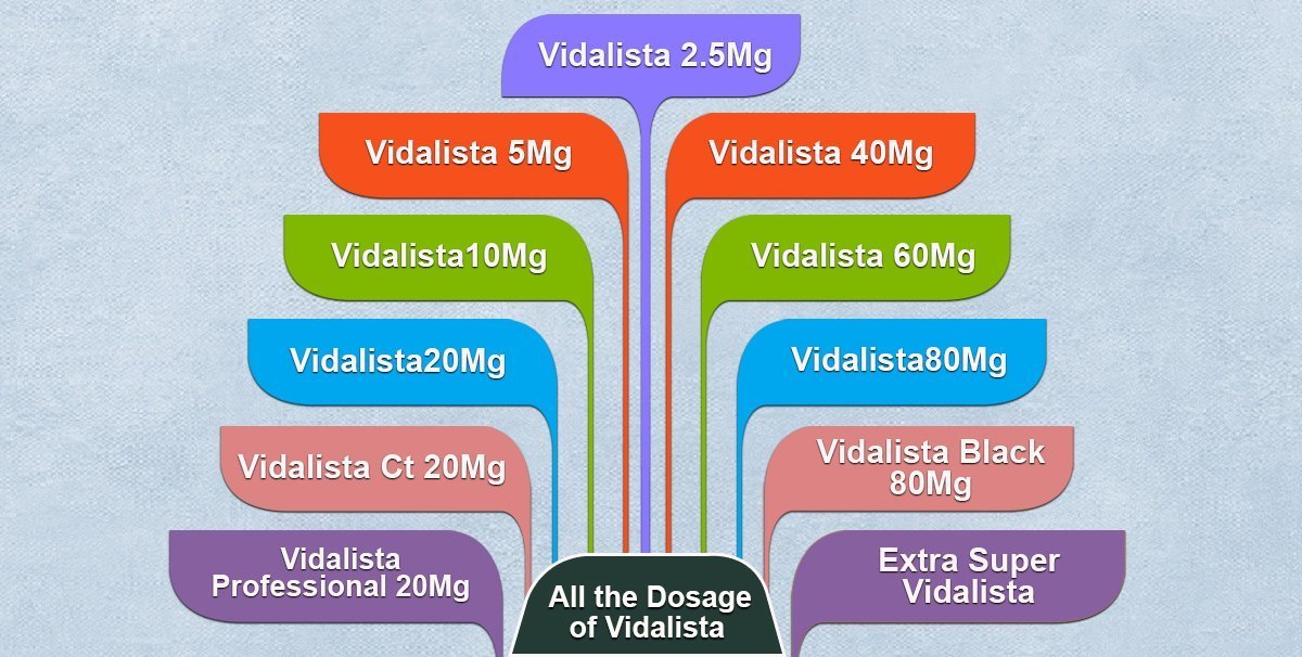 Vidalista | Vidalista Dosage | Vidalista Pills | Vidalista Tablets | Vidalista USA, UK, Australia