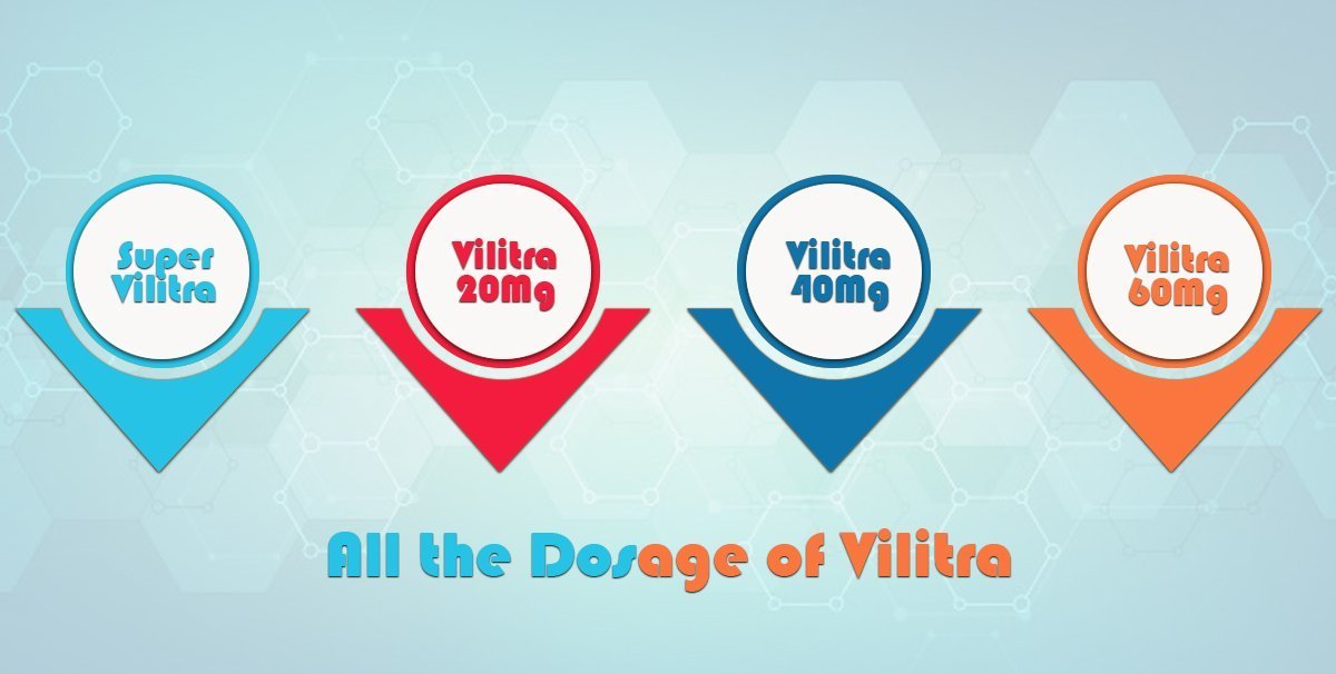 Vilitra | Vilitra Dosage | Vilitra Pills | Vilitra Tablets | Vilitra USA, UK, Canada