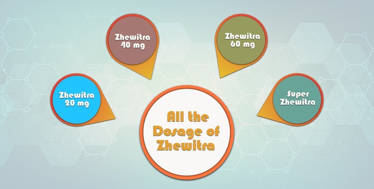 Zhewitra | Zhewitra Dosage | Zhewitra Pills | Zhewitra Tablets | Zhewitra USA, UK, Canada
